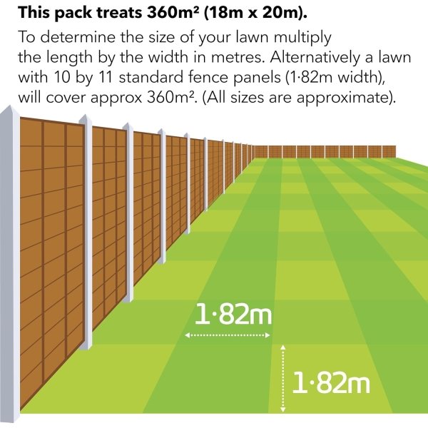 Miracle-Gro® Evergreen Complete 4 in 1 360m2 (3) Miracle-Gro Evergreen Complete 4 in 1 Lawn Feed, Weed & Moss Killer – 360m² Coverage